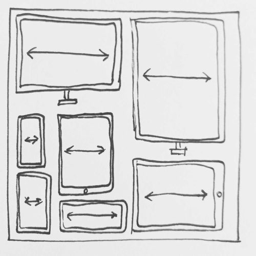 Zeichnung von Displays