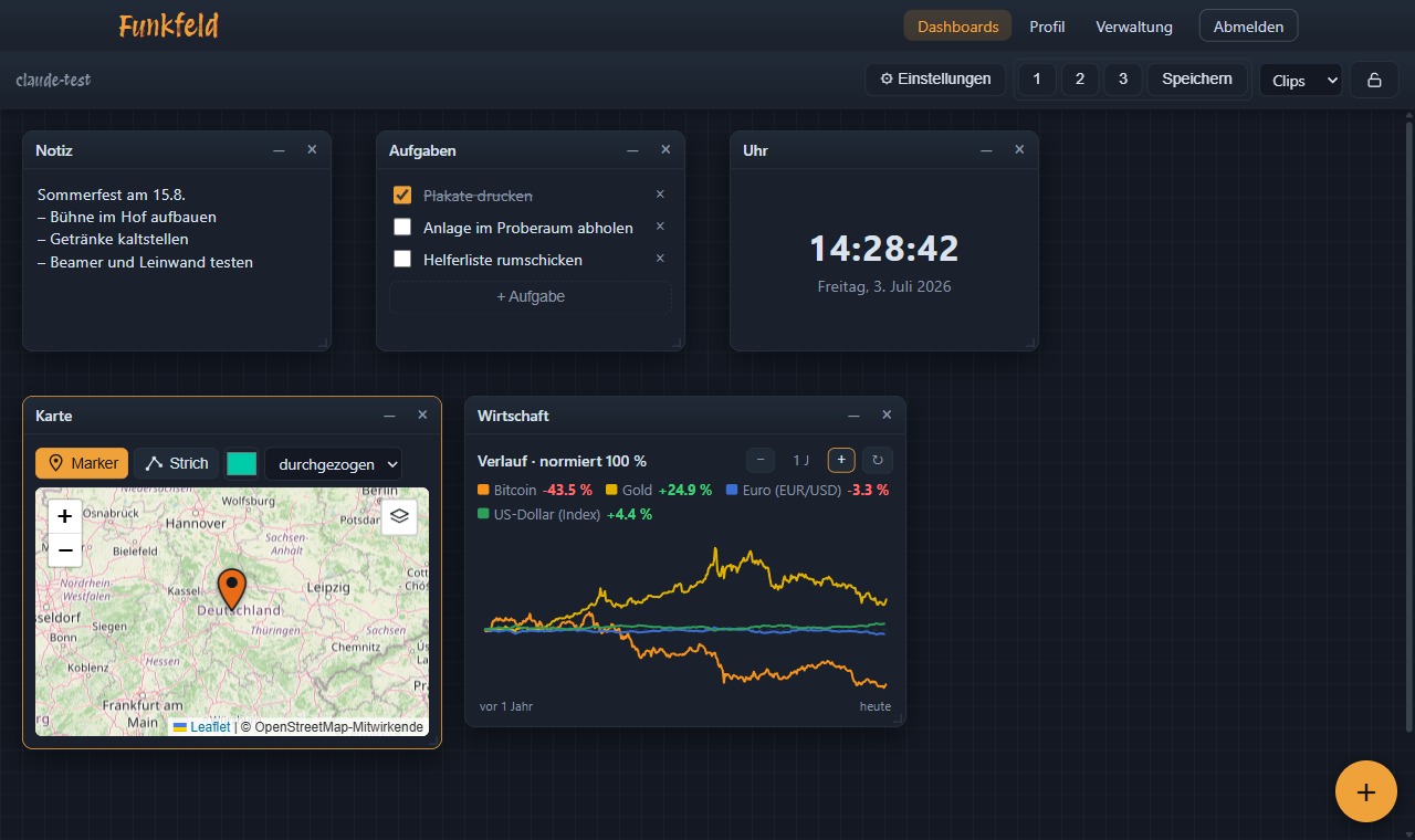 Ein Funkfeld-Dashboard mit Notiz, Aufgaben, Uhr, Live-Karte und Wirtschafts-Verlauf